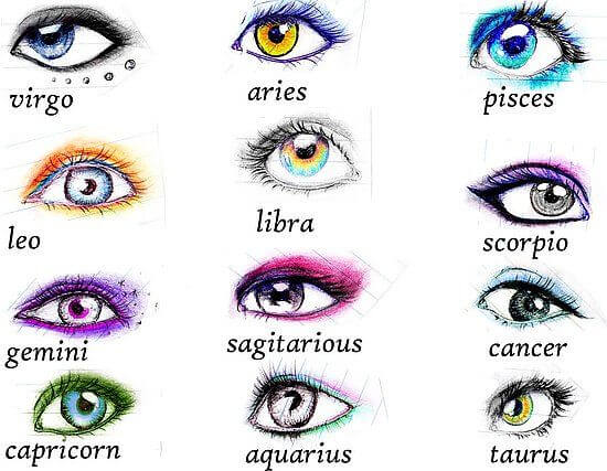 Eyes Type for zodiac